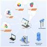 Fuel Pump Management System